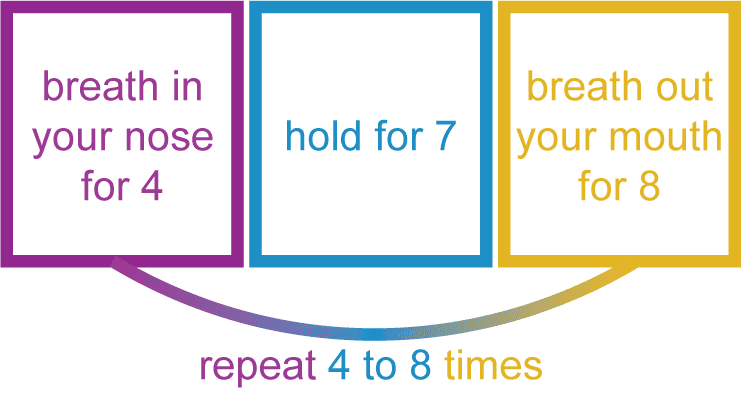 4-7-8-Breath Diagram